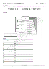 2015-2017年福特野马-307-01-自动变速器-6速自动变速器6R80-40-变速器说明-系统操作和部件说明