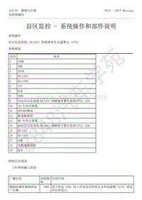 2015-2017年福特野马-419-电子功能组-20-盲区监控-系统操作和部件说明