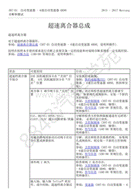 2015-2017年福特野马-307-01-自动变速器-6速自动变速器6R80-31-超速离合器总成