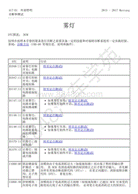 2015-2017年福特野马-417-灯光-29-雾灯