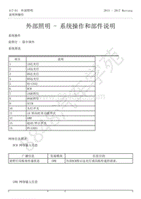 2015-2017年福特野马-417-灯光-31-外部照明-系统操作和部件说明