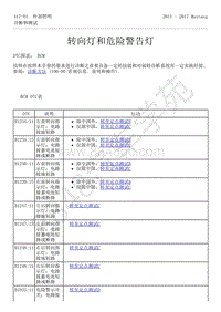 2015-2017年福特野马-417-灯光-28-转向灯和危险警告灯