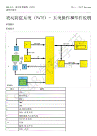 2015-2017年福特野马-419-电子功能组-12-被动防盗系统（PATS）-系统操作和部件说明
