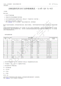 2015-2017年福特野马-307-01-自动变速器-6速自动变速器6R80-29-诊断故障代码（DTC）表和精确测试-5.0升 32V Ti-VCT