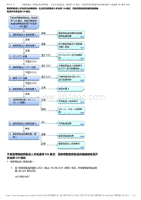 2017-2019年广汽本田雅阁（混合动力）-12-车身-安全 无钥匙进入 门锁-智能钥匙进入系统症状故障排除 - 无法用无钥匙进入来选择 ON 模式 但能用智能钥匙遥控器接触电源开关来选择 ON 模式