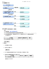 2017-2019年广汽本田雅阁-DTC 故障排除 P0974