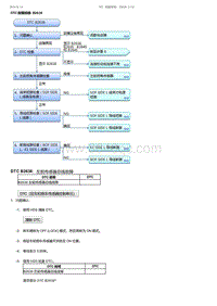 2017-2019年广汽本田雅阁-DTC 故障排除 B2638