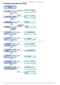 2017-2019年广汽本田雅阁（混合动力）-13-行驶支持和保护系统-SRS-SRS 症状故障排除 - 座椅安全带提醒灯不点亮 熄灭或闪烁1