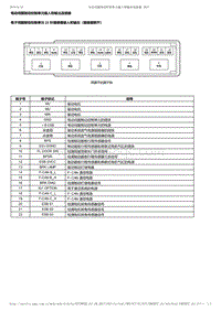 2017-2019年广汽本田雅阁（混合动力）-08-制动器-电动伺服制动系统组件-电动伺服制动控制单元输入和输出连接器