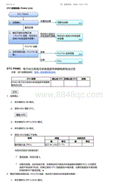 2017-2019年广汽本田雅阁-DTC 故障排除 P0A02 234 