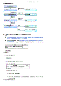 2017-2019年广汽本田雅阁-SRS-DTC 故障排除 B0001-13