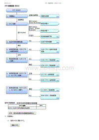 2017-2019年广汽本田雅阁-DTC 故障排除 B2643