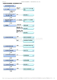 2017-2019年广汽本田雅阁（混合动力）-12-车身-灯 外部-主动转向灯症状故障排除 - 倒车时前转向灯不点亮