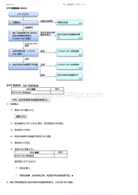 2017-2019年广汽本田雅阁-DTC 故障排除 B2635