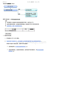 2017-2019年广汽本田雅阁-VSA DTC 故障排除 151-21