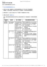 2017-2019年广汽本田雅阁（混合动力）-13-行驶支持和保护系统-速度支持和车辆控制-巡航控制 ECM PCM 输入测试