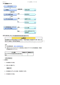 2017-2019年广汽本田雅阁-DTC 故障排除 P2176