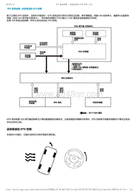 2017-2019年广汽本田雅阁（混合动力）-10-转向系统-EPS系统说明-动态自适应-EPS控制
