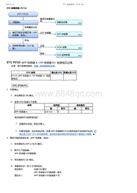 2017-2019年广汽本田雅阁-DTC 故障排除 P2123