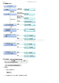 2017-2019年广汽本田雅阁-DTC 故障排除 B2639