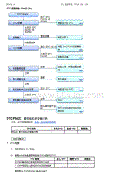 2017-2019年广汽本田雅阁-DTC 故障排除 P0A3C 39 