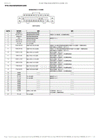 2017-2019年广汽本田雅阁（混合动力）-12-车身-座椅-用于输入和输出的通风座椅控制单元连接器