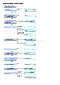 2017-2019年广汽本田雅阁（混合动力）-12-车身-灯 外部-主动转向灯症状故障排除 - 前进时前转向灯不点亮