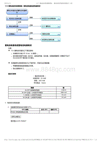 2017-2019年广汽本田雅阁（混合动力）-12-车身-配线系统-12 V 蓄电池症状故障排除 - 蓄电池电量低或电量耗尽