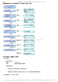 2017-2019年广汽本田雅阁（混合动力）-13-行驶支持和保护系统-速度支持和车辆控制-碰撞减轻制动系统 CMBS 症状故障排除 - CMBS 指示灯（琥珀色）不熄灭