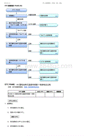 2017-2019年广汽本田雅阁-DTC 故障排除 P0A9E 50 