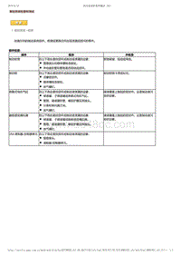 2017-2019年广汽本田雅阁（混合动力）-08-制动器-常规制动部件-制动系统检查和测试