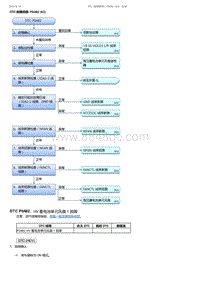 2017-2019年广汽本田雅阁-DTC 故障排除 P0A82 63 