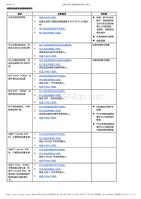 2017-2019年广汽本田雅阁（混合动力）-13-行驶支持和保护系统-速度支持和车辆控制-巡航控制症状故障排除索引