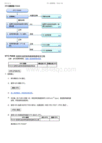 2017-2019年广汽本田雅阁-DTC 故障排除 P2649