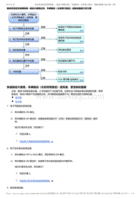 2017-2019年广汽本田雅阁（混合动力）-08-制动器-常规制动部件-制动系统症状故障排除 - 制动片磨损过快 车辆振动（长距离行驶后）或制动踏板又高又硬