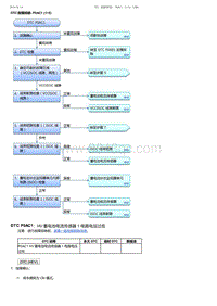 2017-2019年广汽本田雅阁-DTC 故障排除 P0AC1 115 