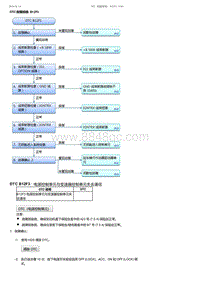 2017-2019年广汽本田雅阁-DTC 故障排除 B12F3