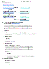 2017-2019年广汽本田雅阁-DTC 故障排除 P1D99 228 