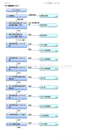 2017-2019年广汽本田雅阁-DTC 故障排除 P2413