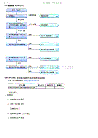 2017-2019年广汽本田雅阁-DTC 故障排除 P0A2D 237 