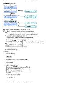 2017-2019年广汽本田雅阁-DTC 故障排除 U1281 U128D