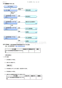 2017-2019年广汽本田雅阁-DTC 故障排除 P0AA1 46 