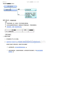 2017-2019年广汽本田雅阁-VSA DTC 故障排除 151-11