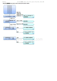 2017-2019年广汽本田雅阁-VSA DTC 故障排除 86-12 86-13 86-14 86-18 86-19 86-21 86-24