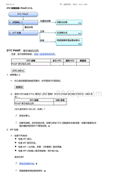 2017-2019年广汽本田雅阁-DTC 故障排除 P0A2F 313 