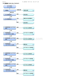 2017-2019年广汽本田雅阁-DTC 故障排除 P0A80 566 P1DCB 567 