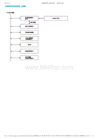 2017-2019年广汽本田雅阁（混合动力）-13-行驶支持和保护系统-驾驶辅助和警告-车道偏离警示系统说明-系统图