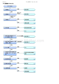 2017-2019年广汽本田雅阁-DTC 故障排除 P0AA6 59 