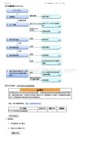 2017-2019年广汽本田雅阁-DTC 故障排除 P1437 41 