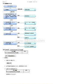 2017-2019年广汽本田雅阁-DTC 故障排除 B12C5